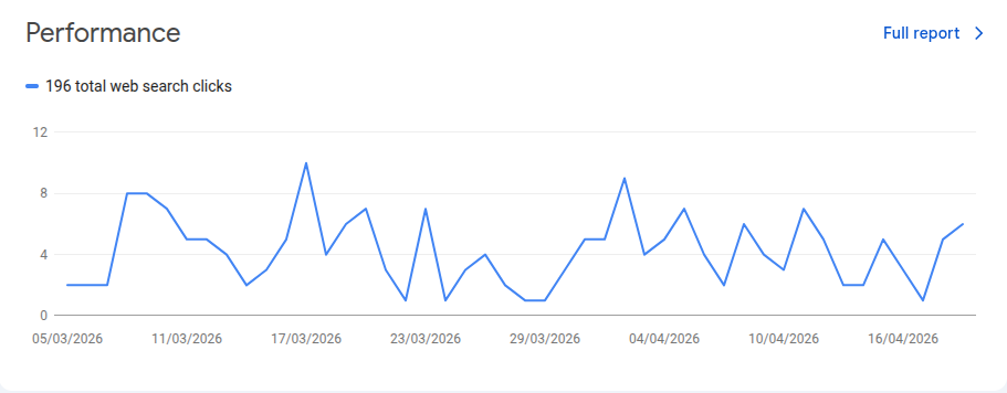 公開初月のSearch Console推移